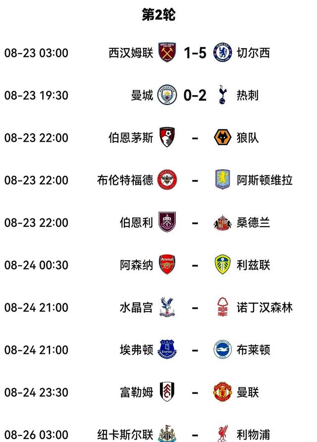 热刺客场取胜，继续跻身英超前列