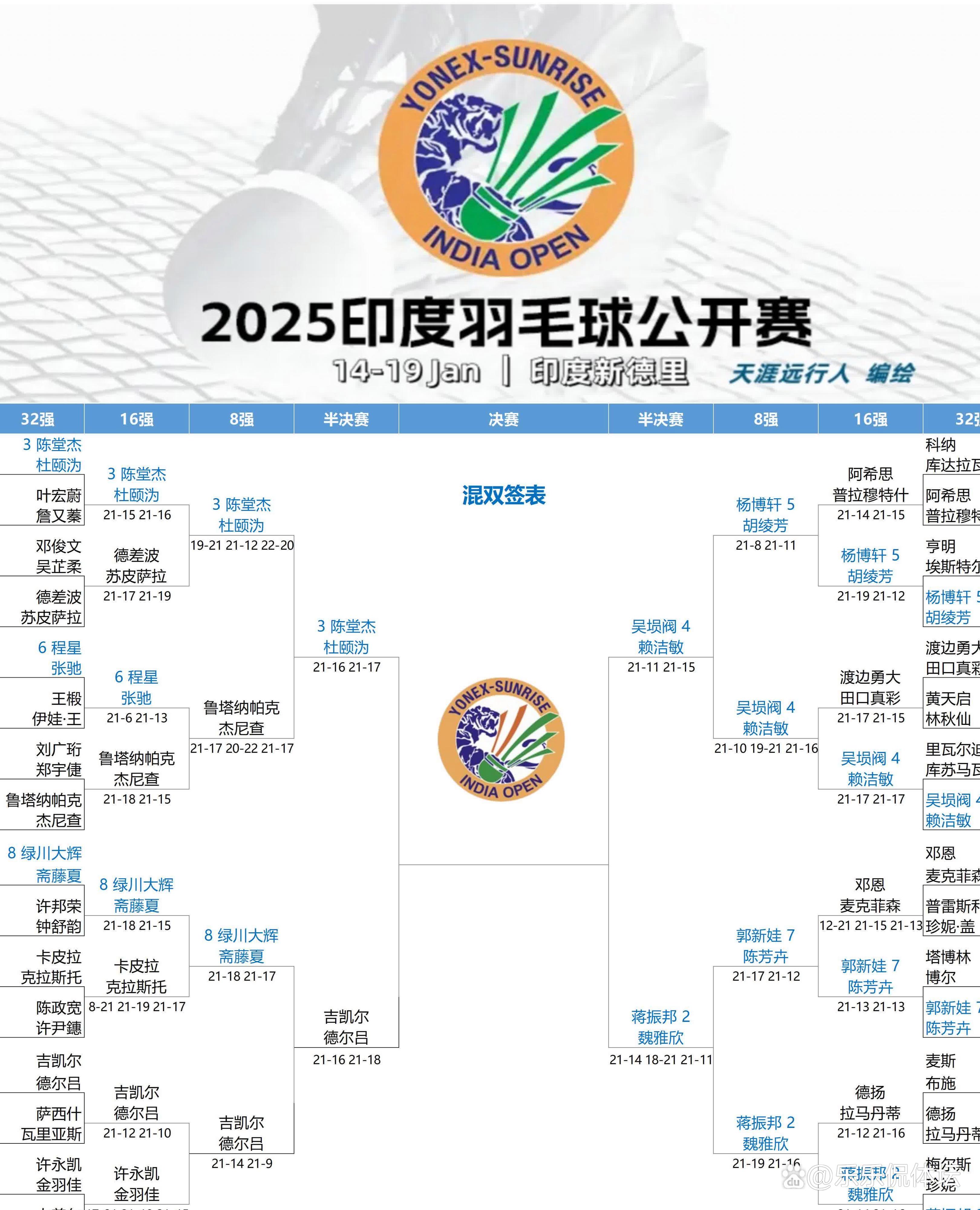 印度洲际比赛团队实力爆发，赢得球迷倾心